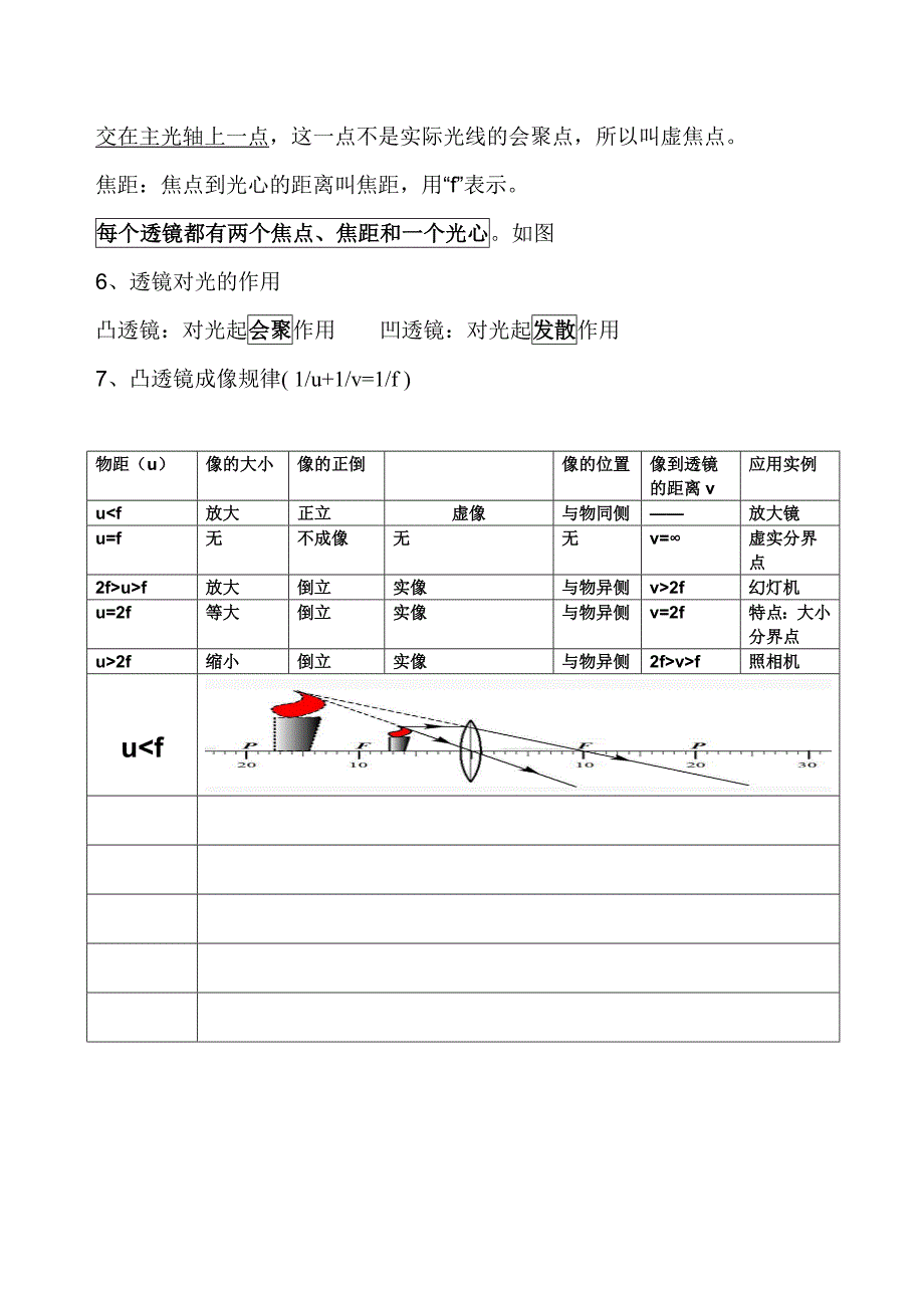 初中物理光学知识点总结归纳_第4页