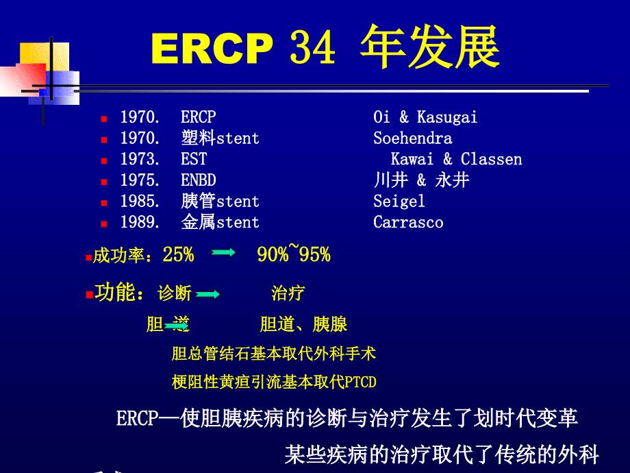 ERCP早期并发症危险因素预防及处理_第2页