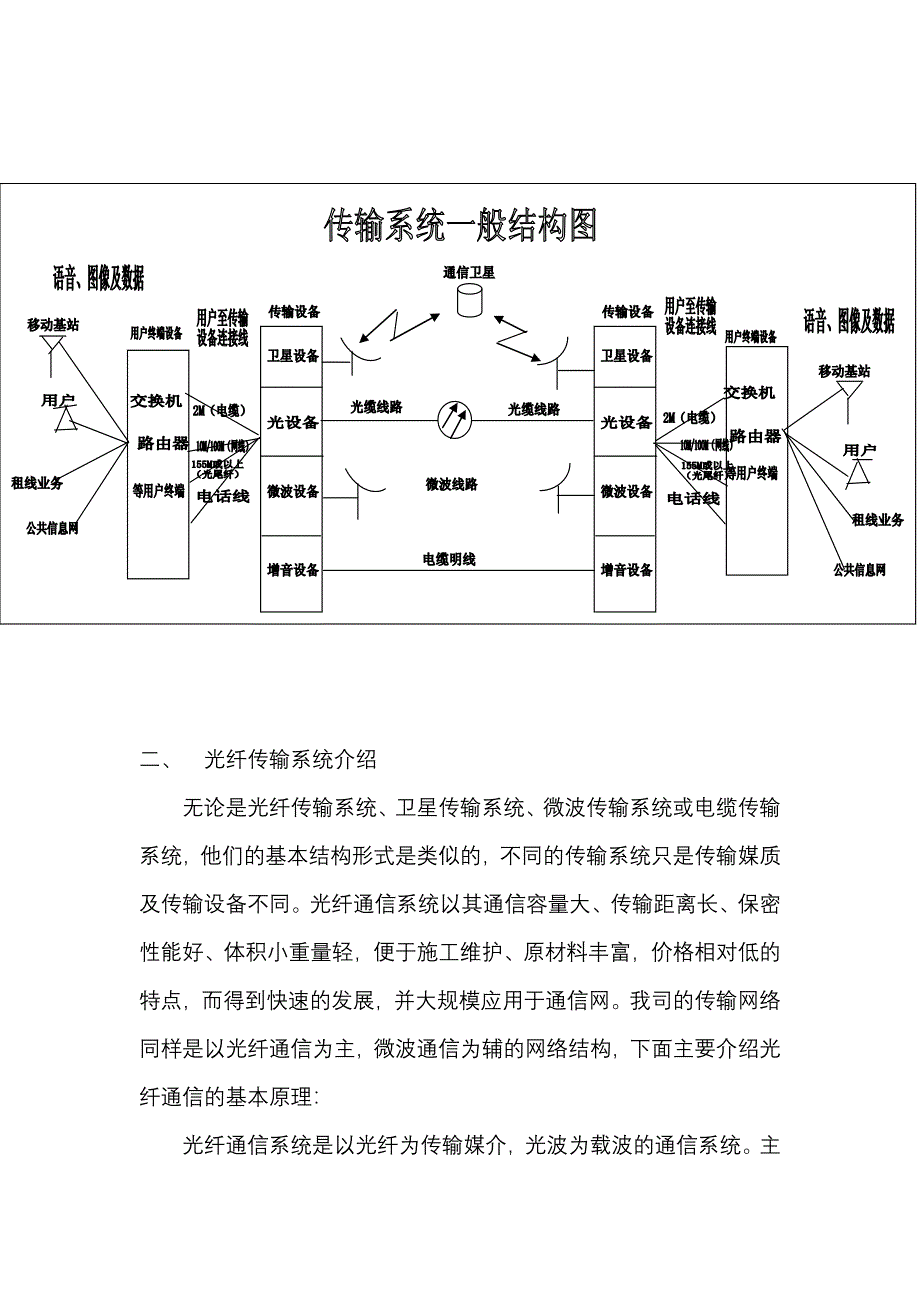 传输基本介绍.doc_第2页