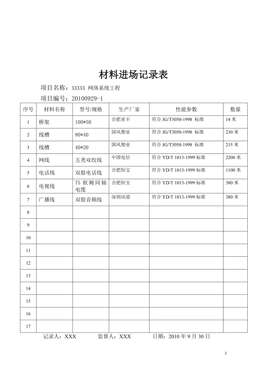 校园内教学大楼、办公楼、门卫的综合布线工程竣工报告_第3页