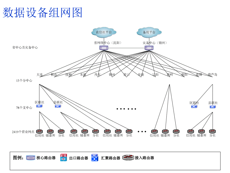 传输组网方案介绍(图)_第2页