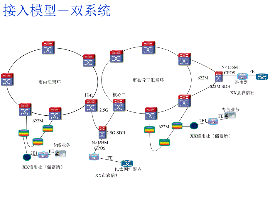 传输组网方案介绍(图)_第4页