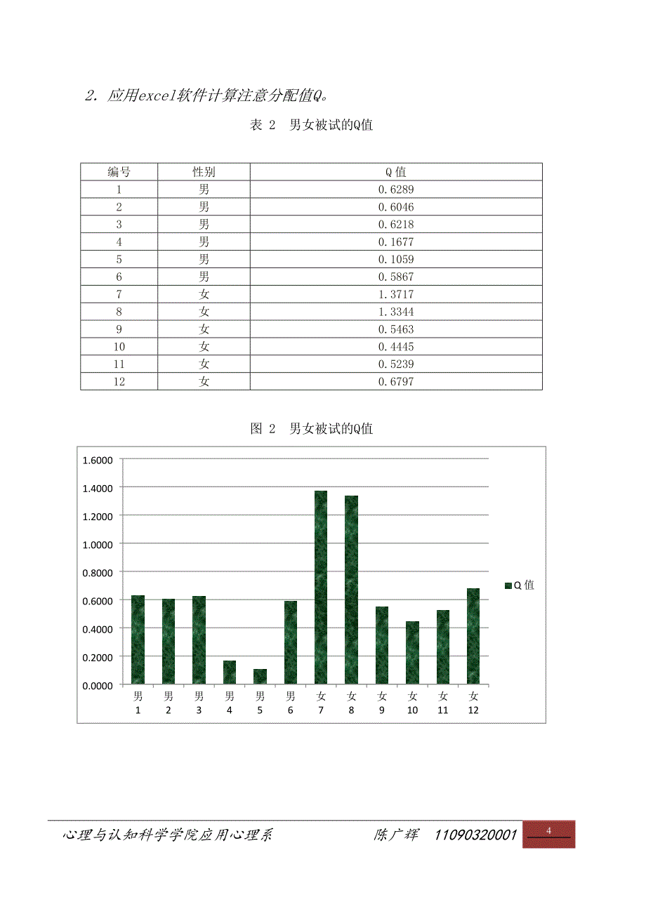 注意分配实验.docx_第4页