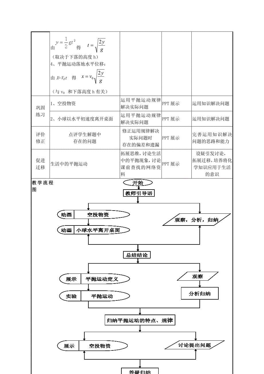 平抛运动教学设计(教育精品)_第5页