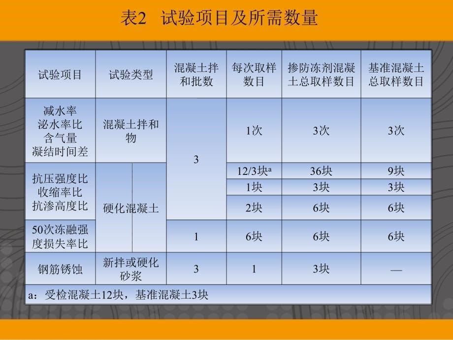 混凝土防冻剂_第5页