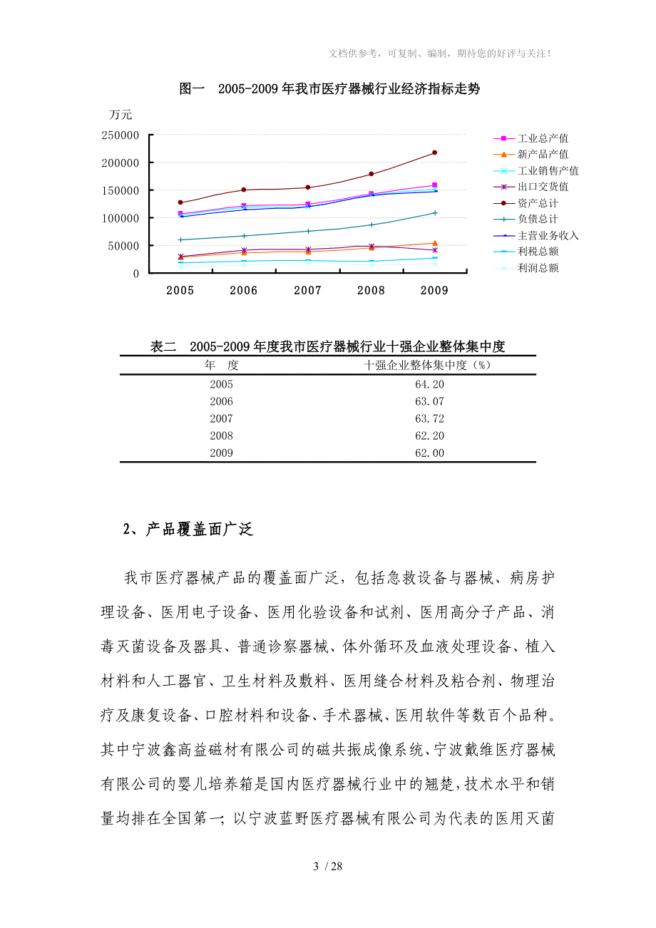 宁波市医疗器械行业_第4页