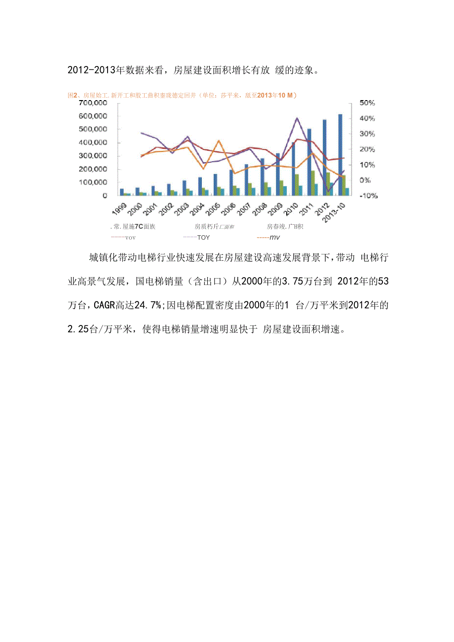 电梯行业分析分析报告文案_第4页