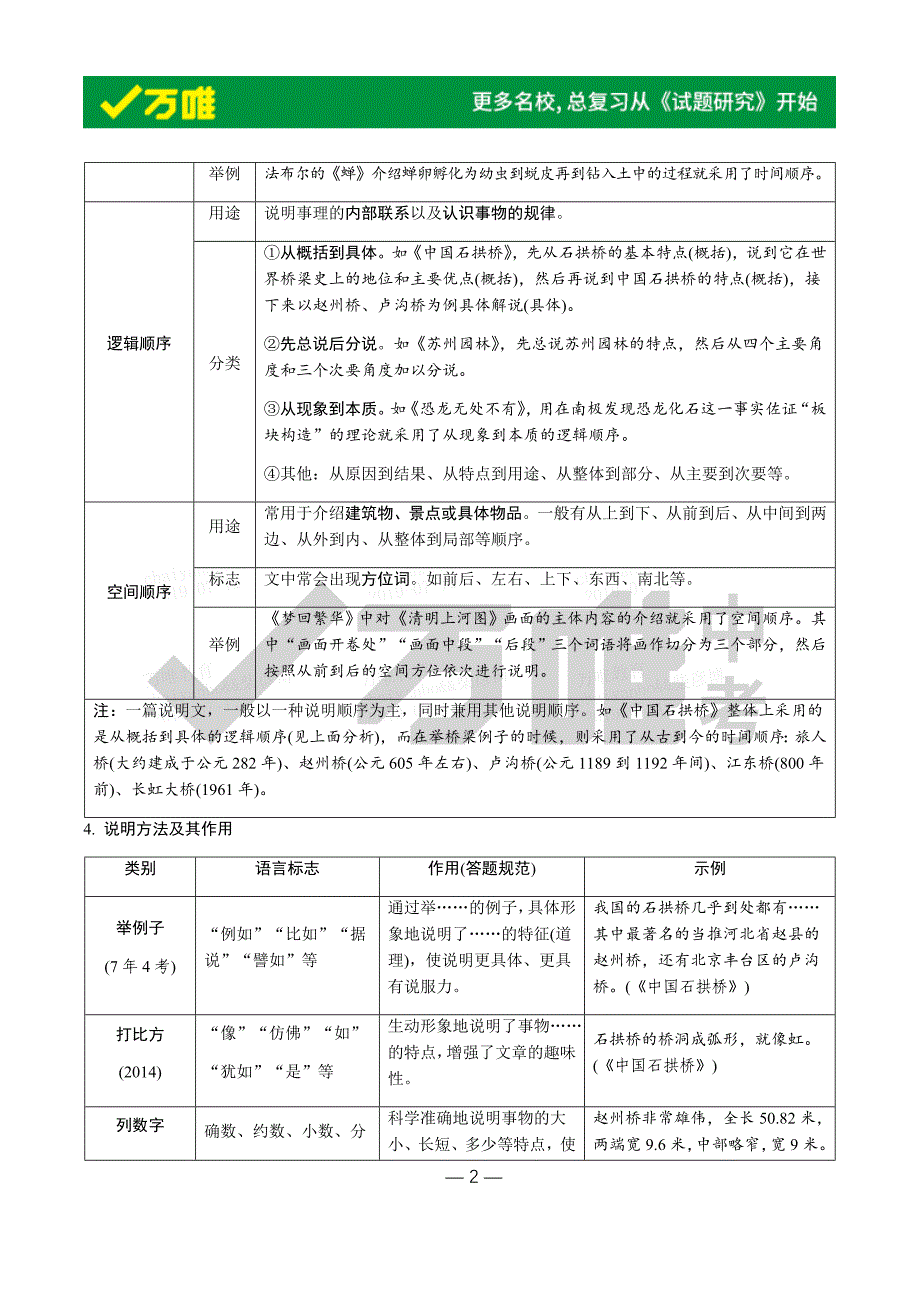 文体知识梳理-说明文.docx_第2页