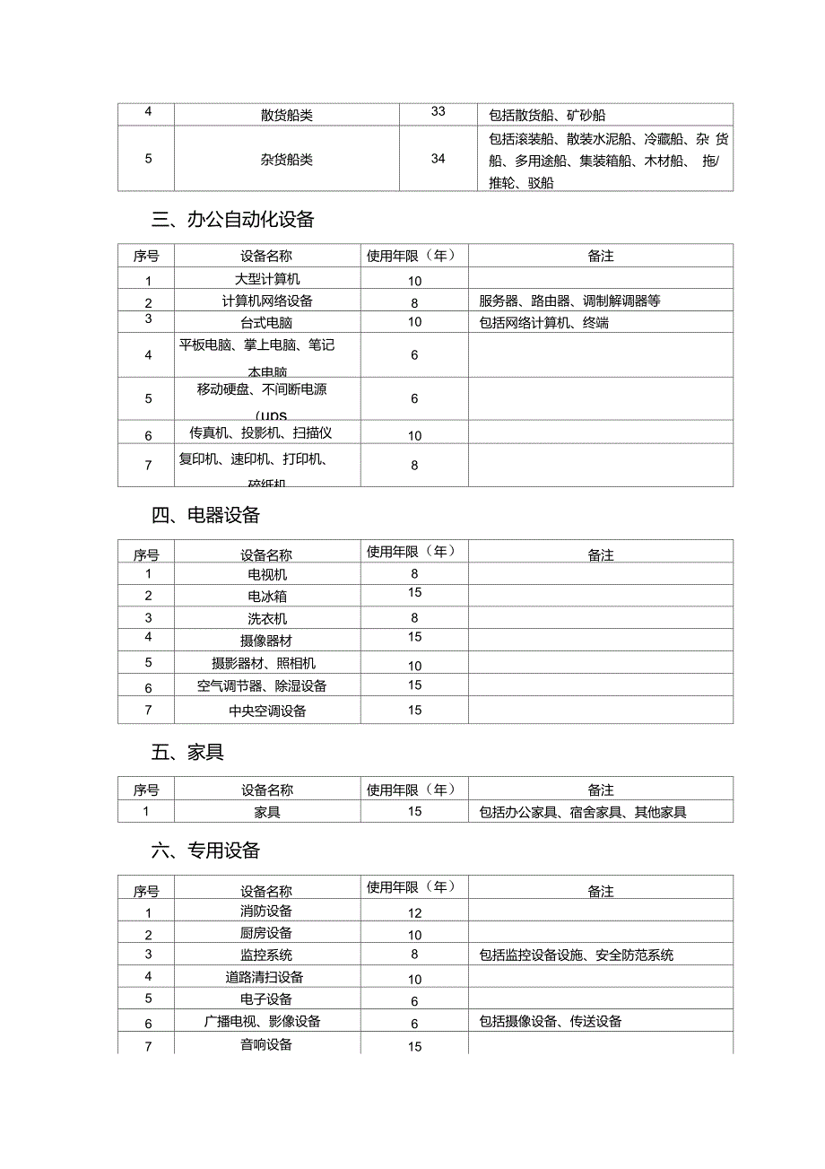 固定资产使用年限参考表_第3页