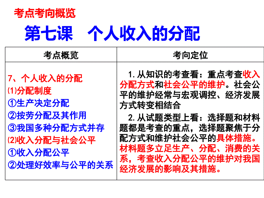 高三政治一轮复习经济生活第七课个人收入的分配通用课件高考题_第3页