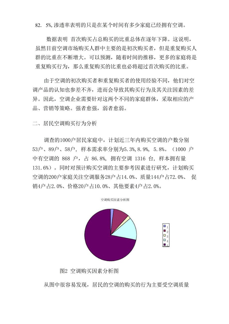 消费者对空调购买行为调查分析_第2页