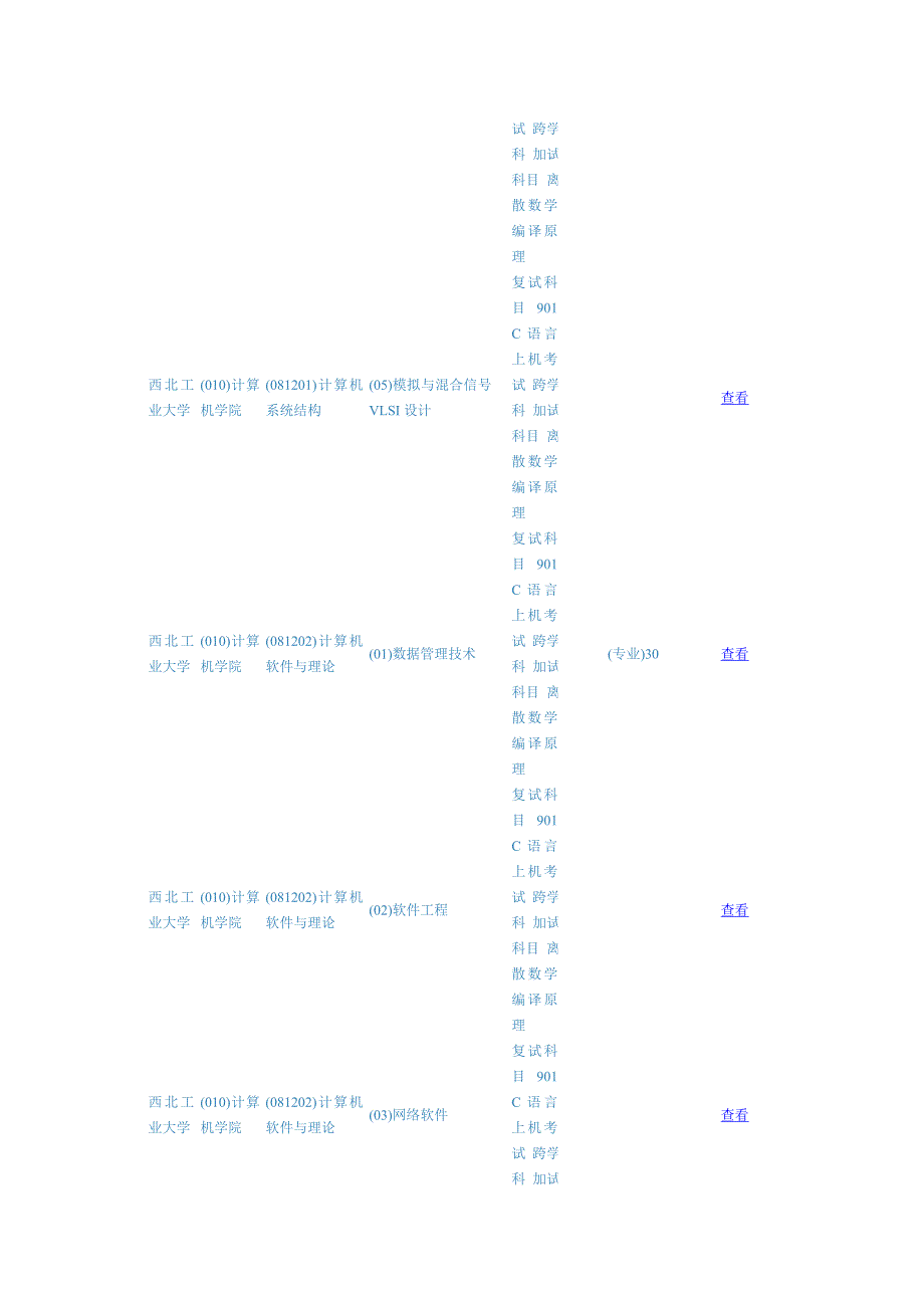 部分学校招生目录.doc_第2页