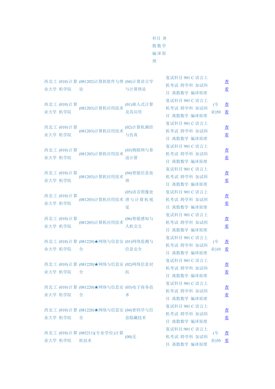 部分学校招生目录.doc_第3页