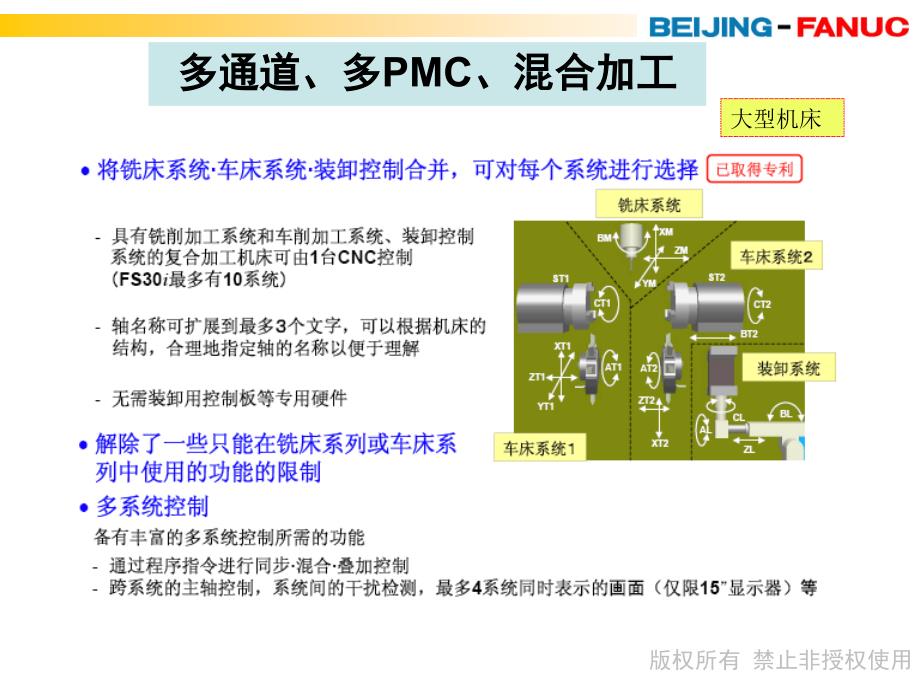 FANUC大型机床CNC选择课件_第3页