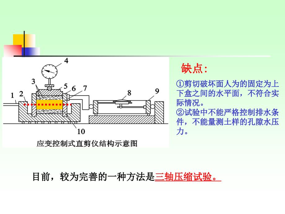 三轴压缩试验分解_第4页