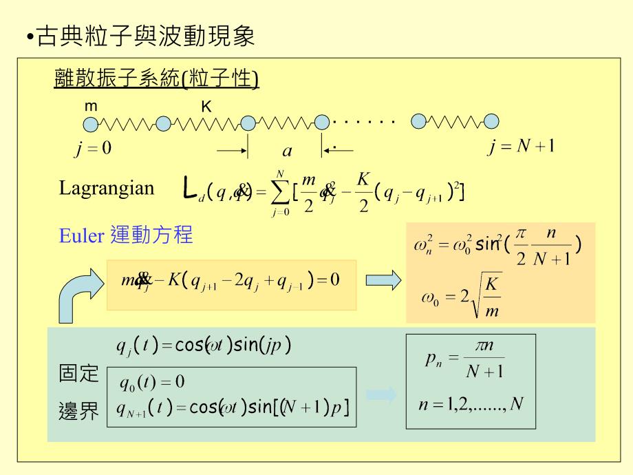 三章节二次量子化之基础理论_第2页