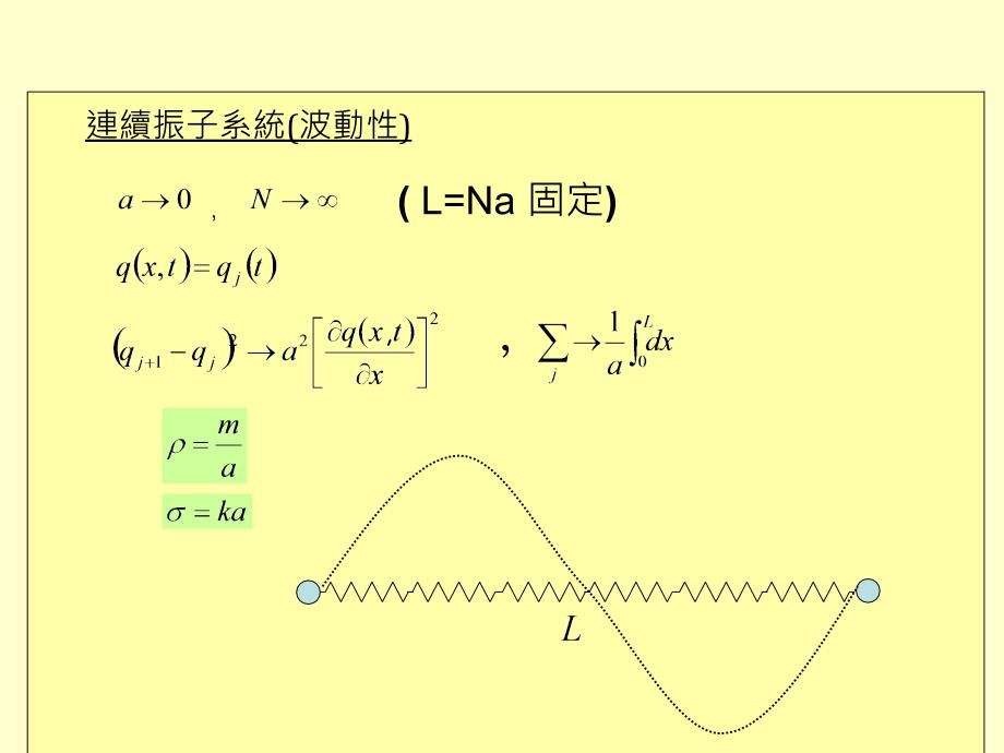 三章节二次量子化之基础理论_第3页