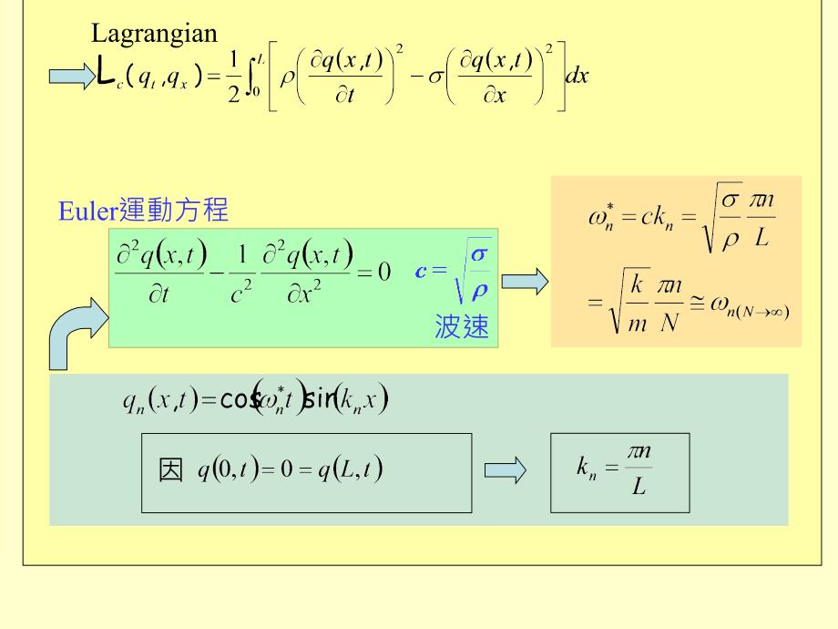 三章节二次量子化之基础理论_第4页