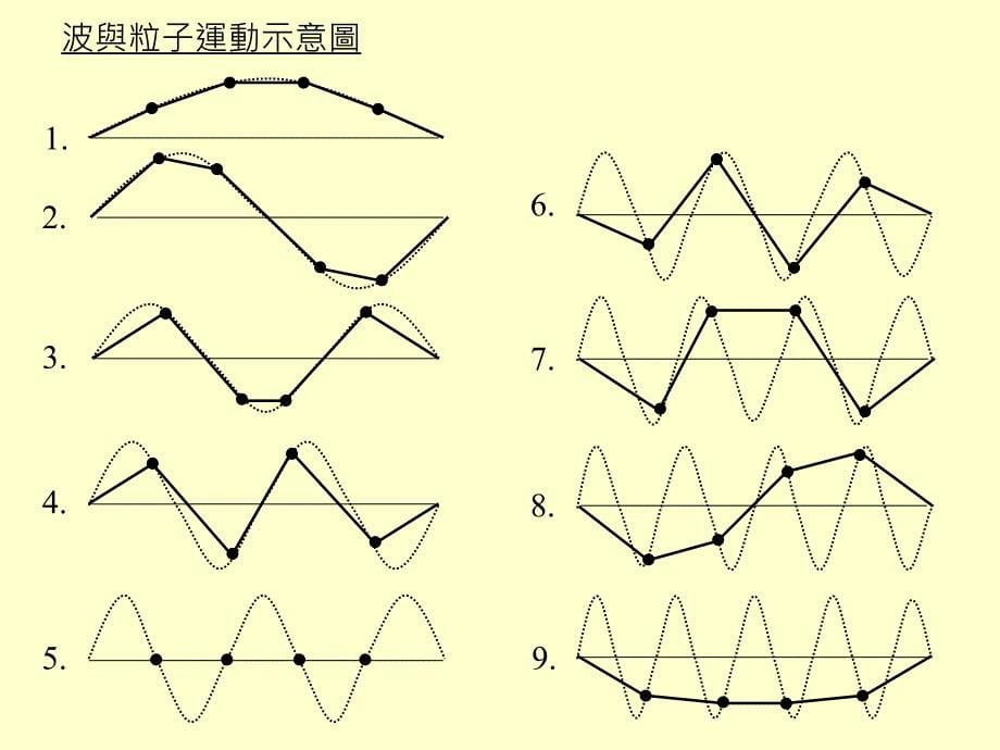 三章节二次量子化之基础理论_第5页