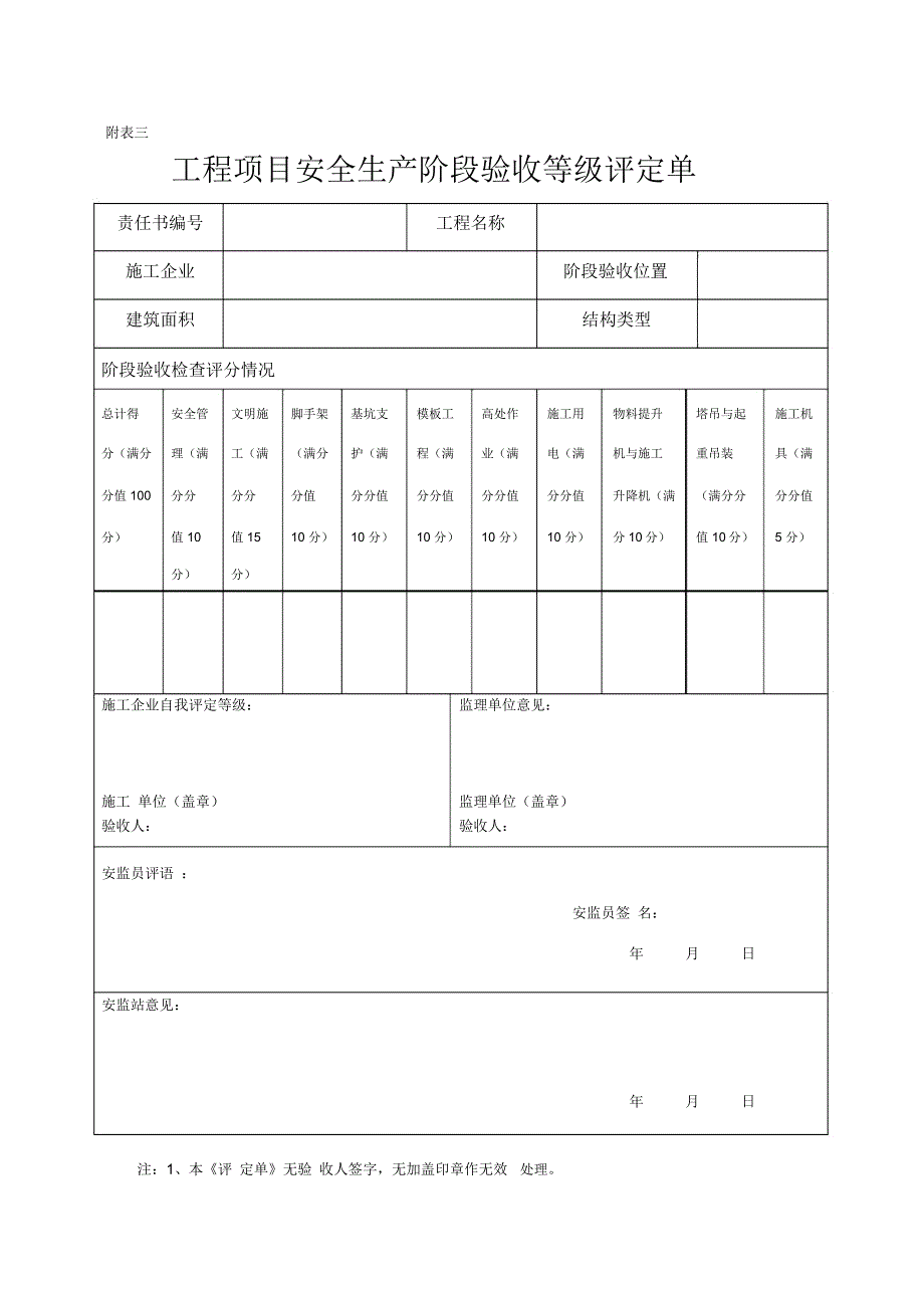 安全控制点验收表_第3页