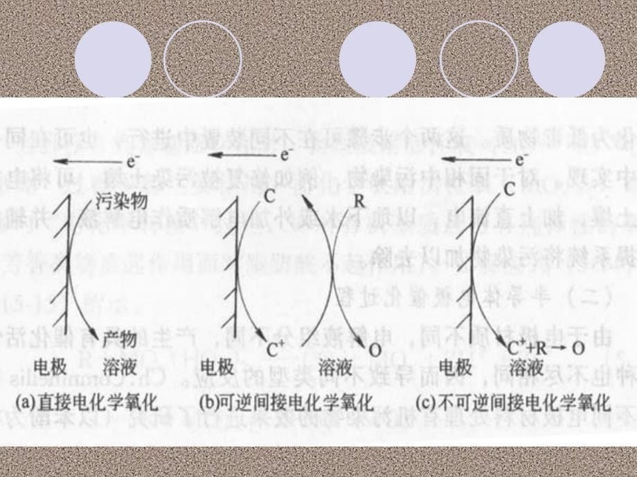 高级氧化技术电催化ppt课件_第5页