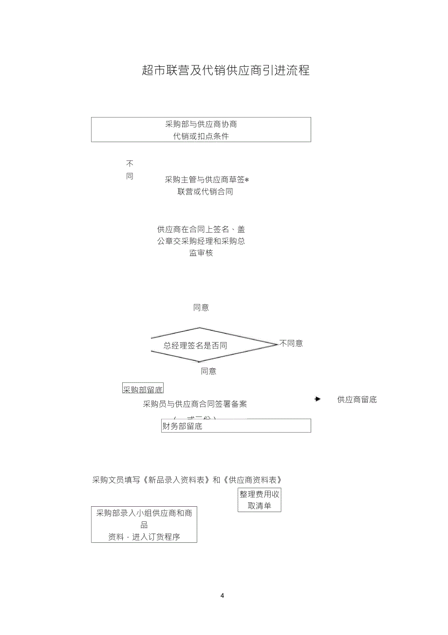 大型超市采购业务流程图_第4页