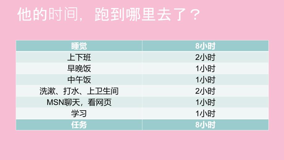 时间管理的7个建议ppt课件_第4页