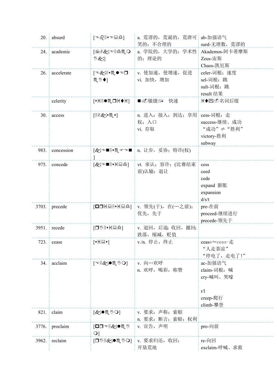 考研刘一男5500词汇去水印完美打印版_第5页