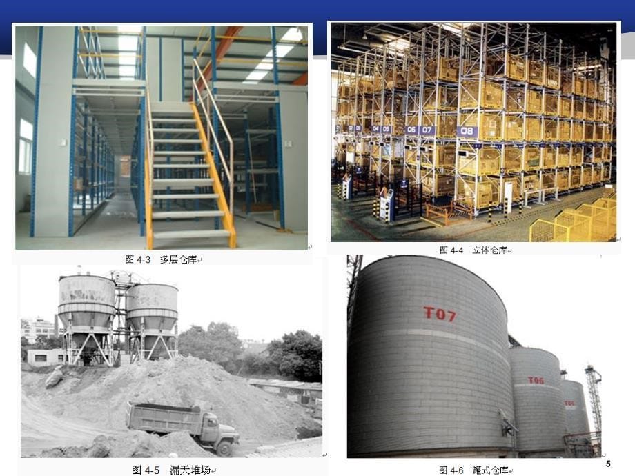 物流设施设备与技术培训课程_第5页