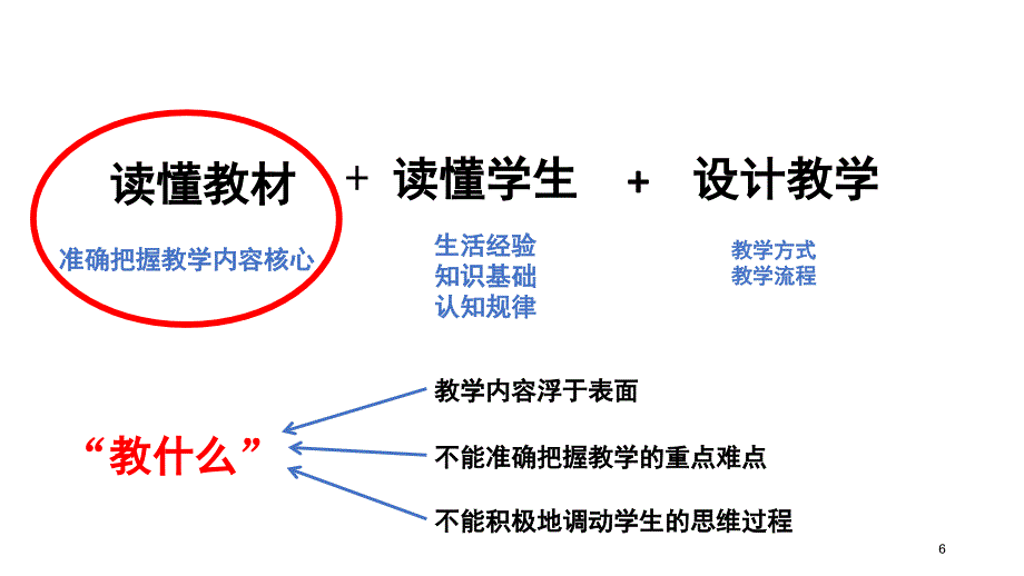 核心素养下的教材解读.PPT_第2页