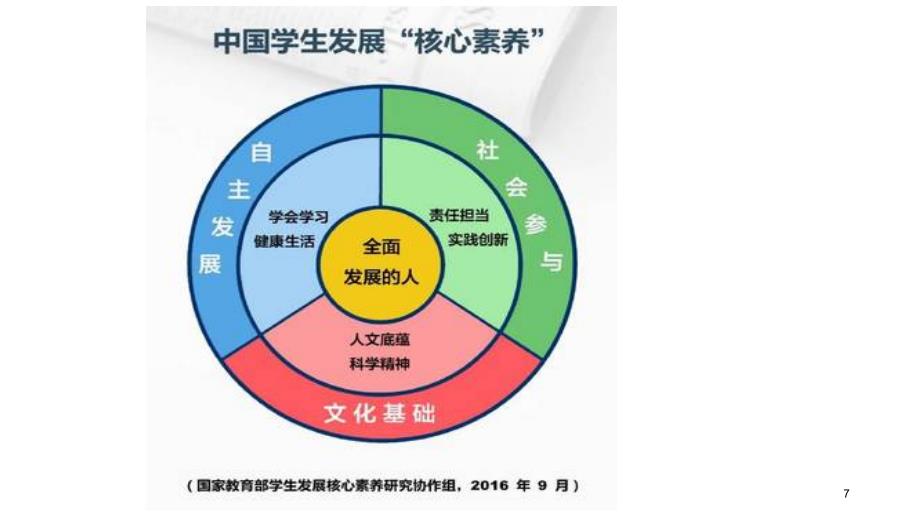 核心素养下的教材解读.PPT_第3页