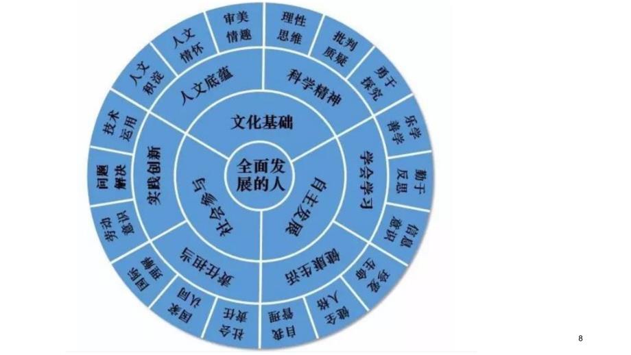 核心素养下的教材解读.PPT_第4页