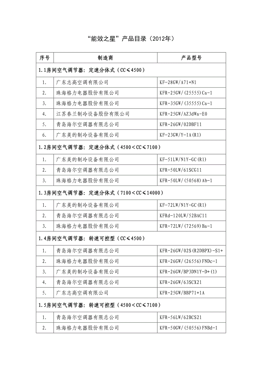 “能效之星”产品目录（2012年）.doc_第1页