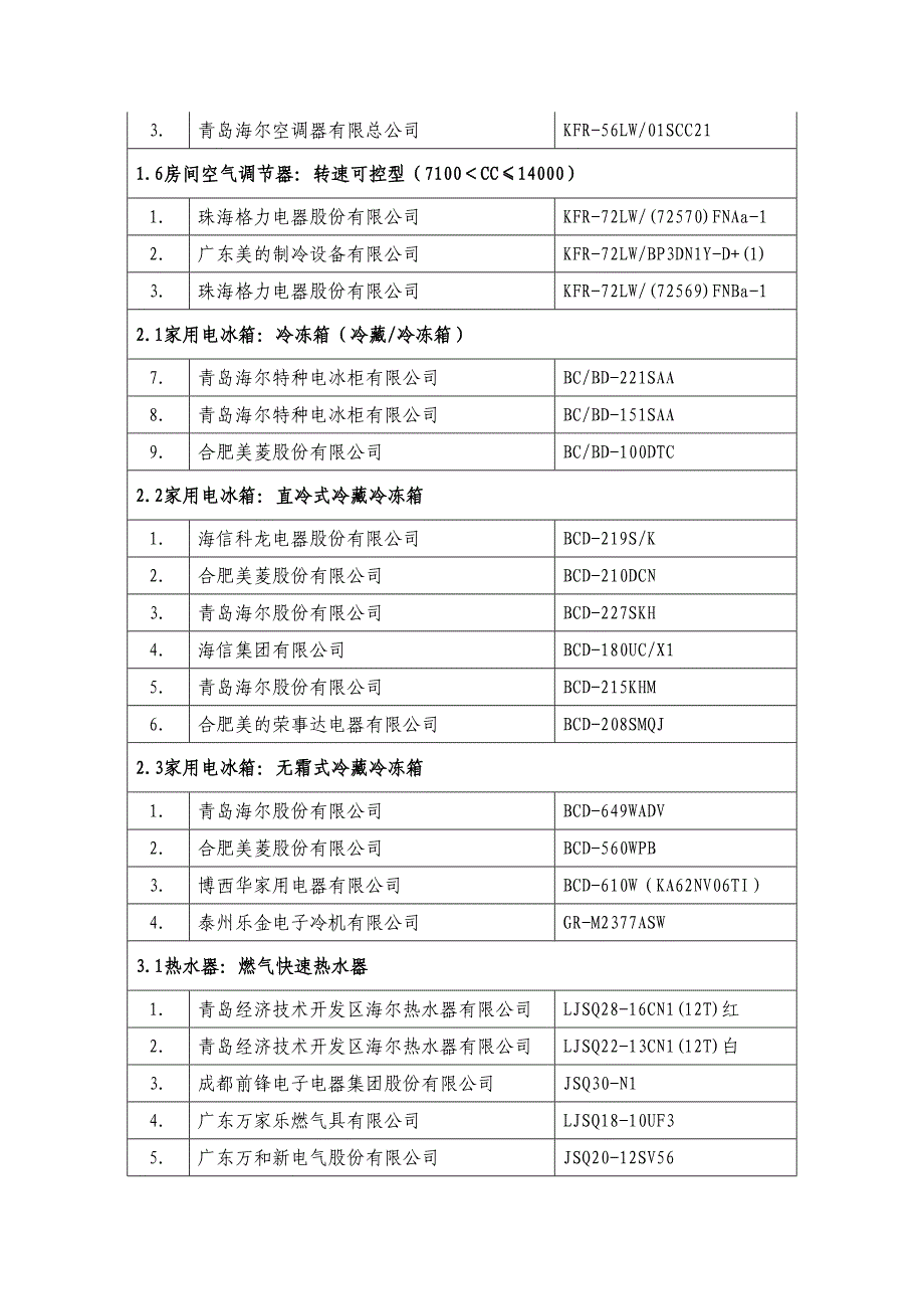 “能效之星”产品目录（2012年）.doc_第2页