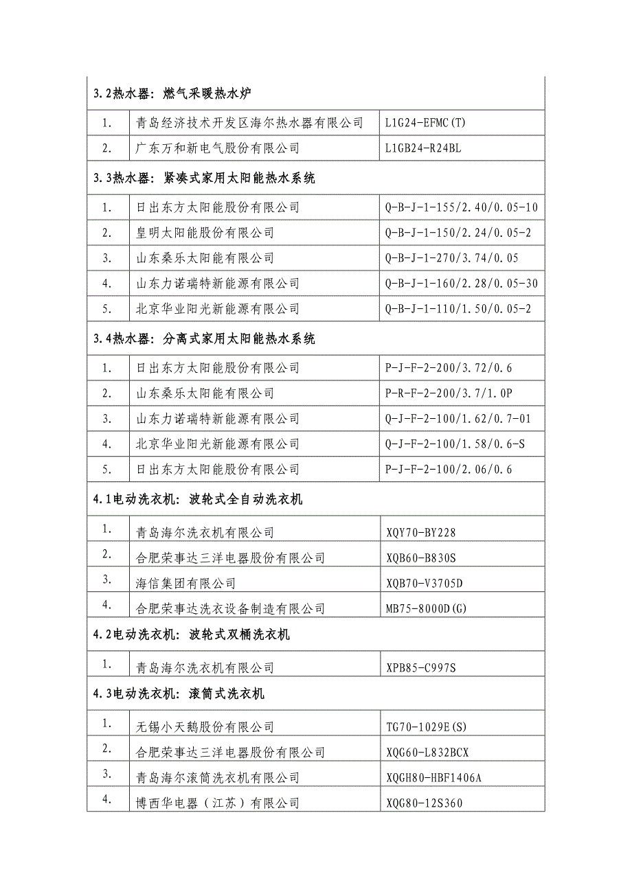 “能效之星”产品目录（2012年）.doc_第3页