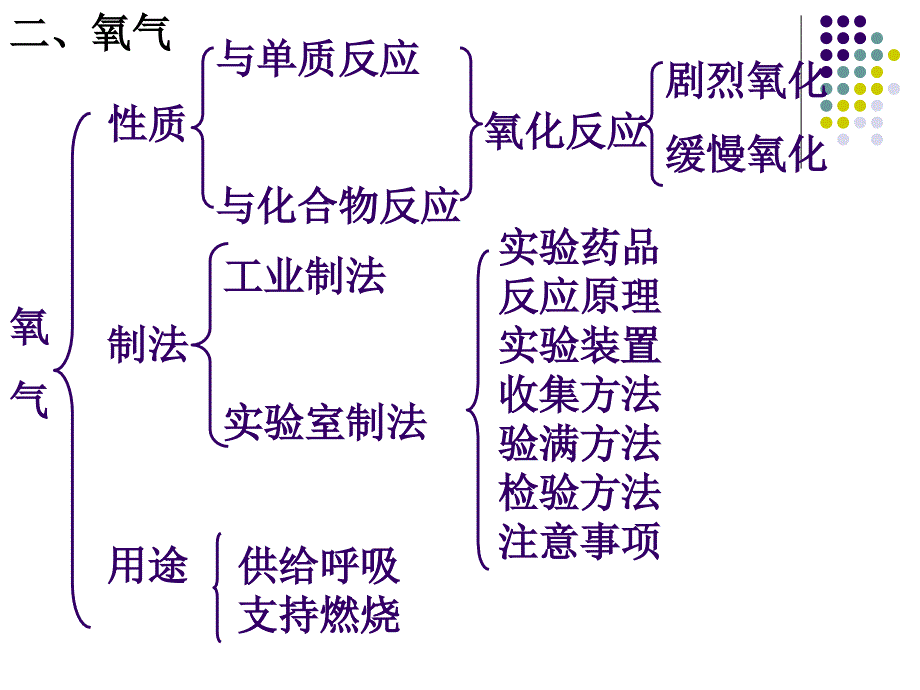 第二单元复习_人教版初中化学_第2页