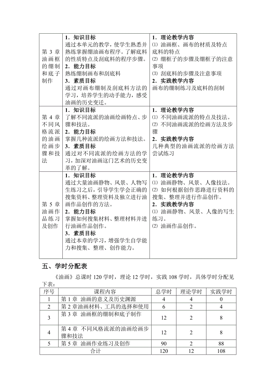 美术教导专业油画课程标准精彩_第3页