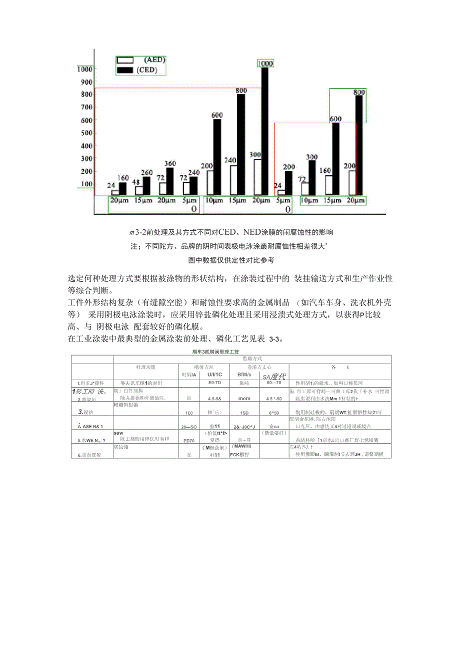 涂装前处理工艺_第2页