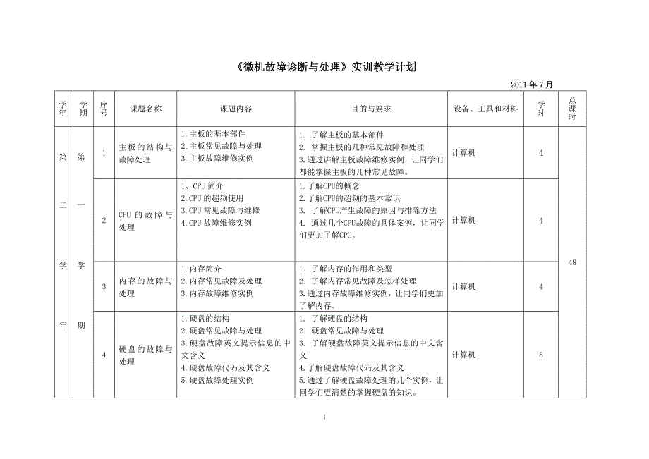 《微型计算机故障诊断与处理》实训计划.doc_第1页