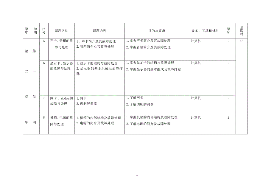 《微型计算机故障诊断与处理》实训计划.doc_第2页