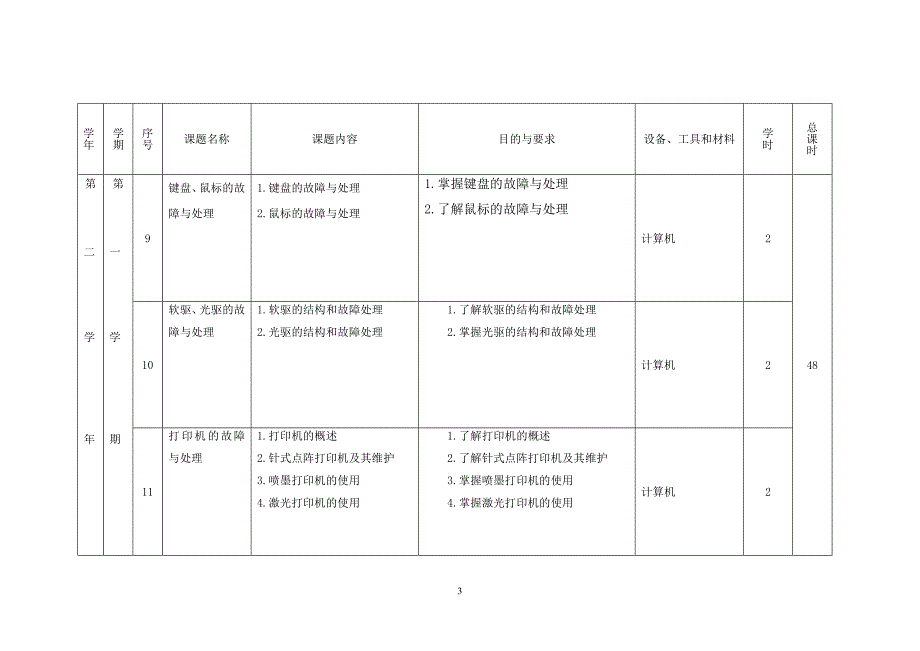 《微型计算机故障诊断与处理》实训计划.doc_第3页