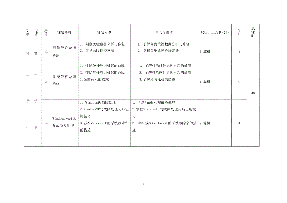 《微型计算机故障诊断与处理》实训计划.doc_第4页