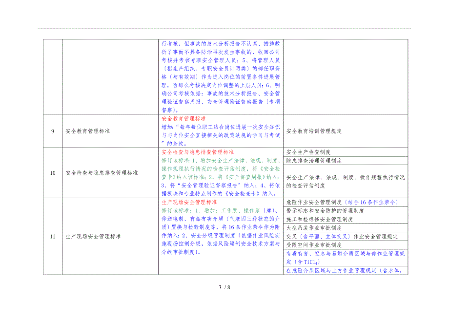 安全标准化管理体系文件框架_第3页