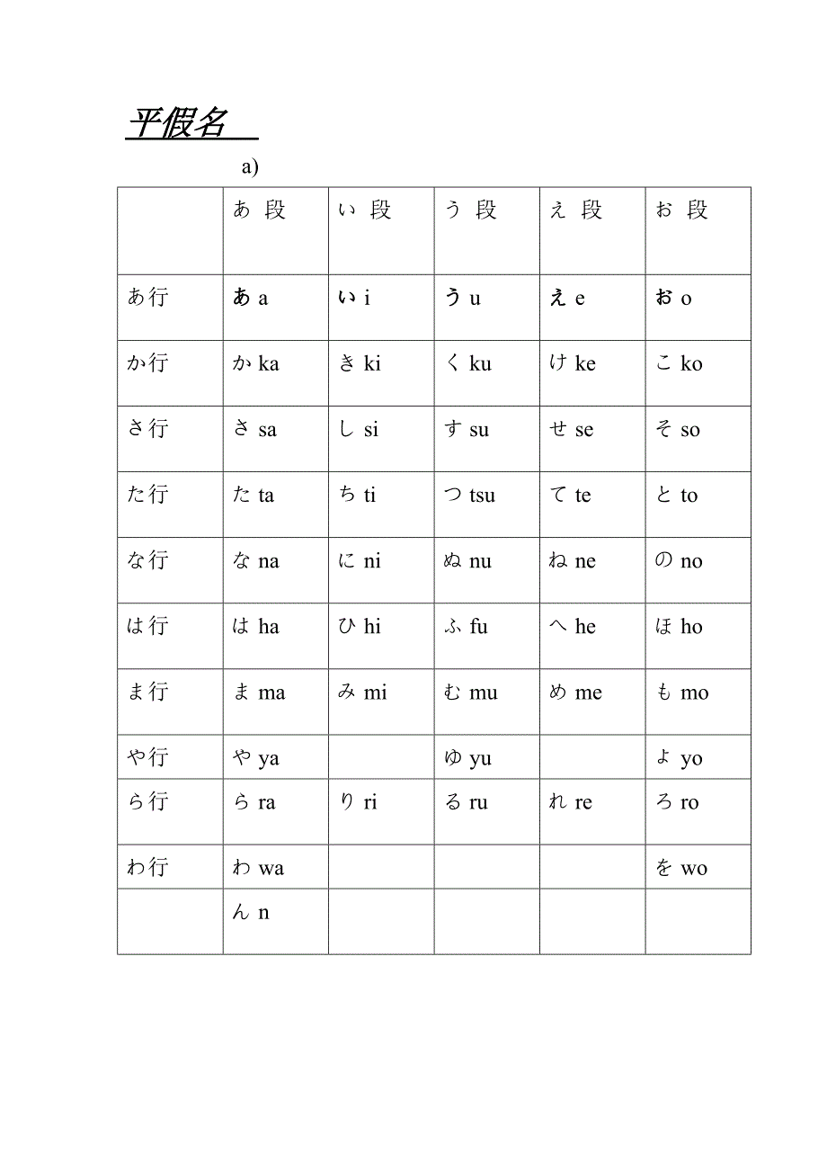 五十音图+请浊音.doc_第1页