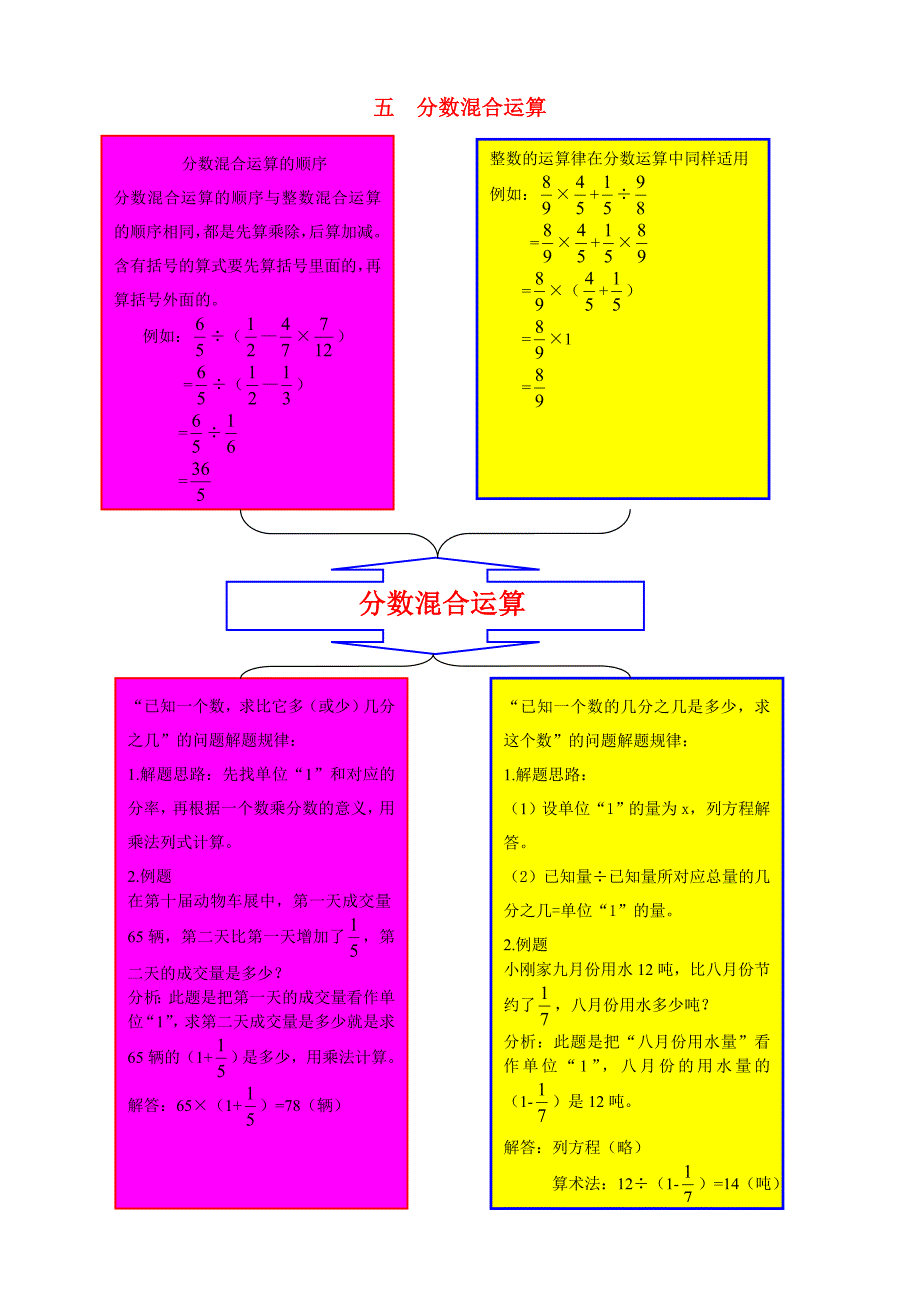 五年级数学下册教材梳理专项部分数与代数五分数混合运算北师大版_第1页