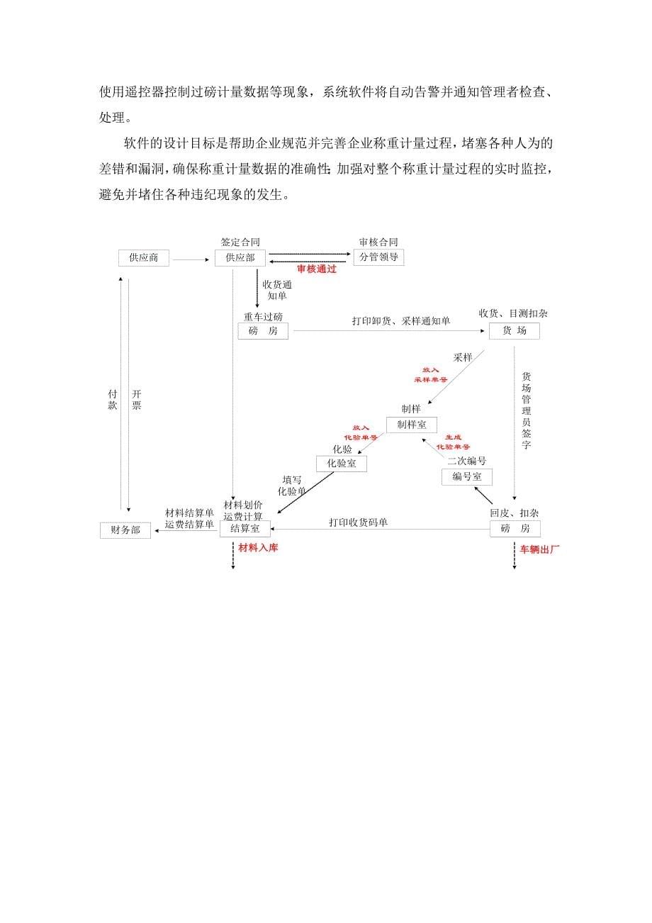 大宗物料管理标准方案_第5页