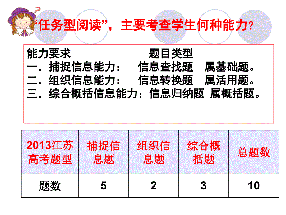 二轮复习任务型阅读_第2页