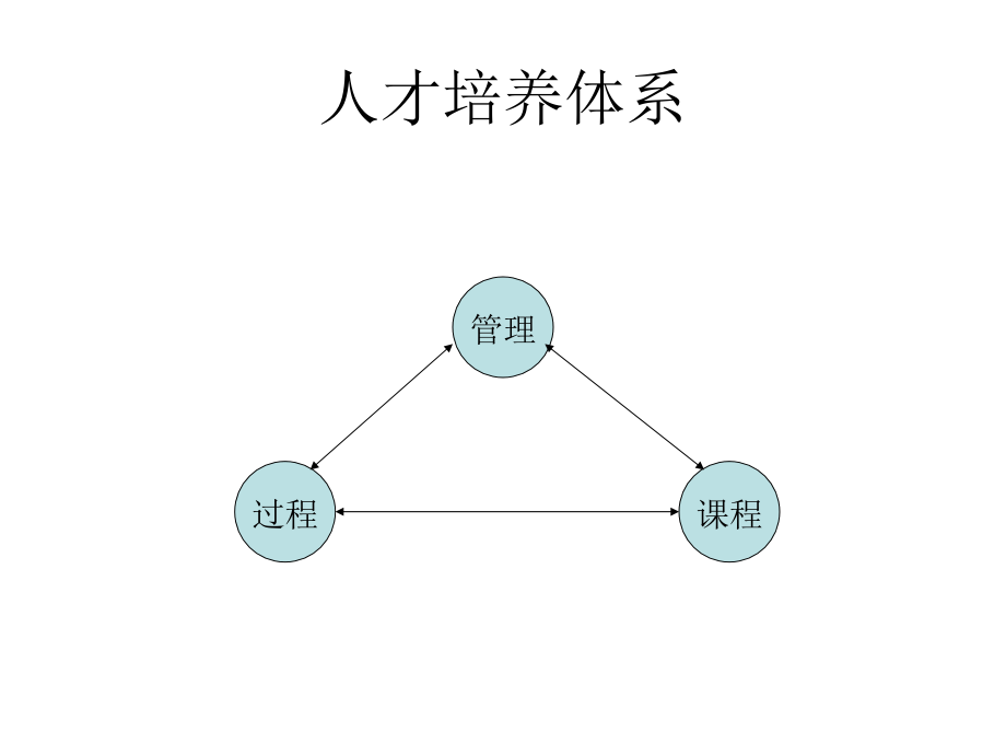 建设支持企业长期发展的人才培养体系_第4页