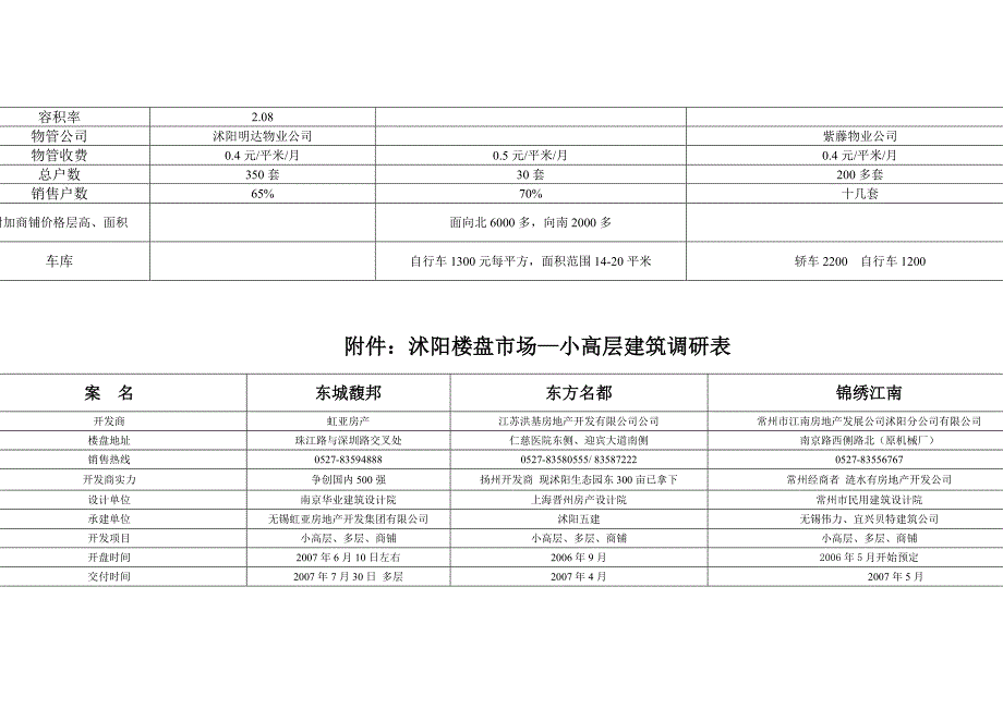 沭阳楼盘市场—小高层建筑调研表.doc_第3页