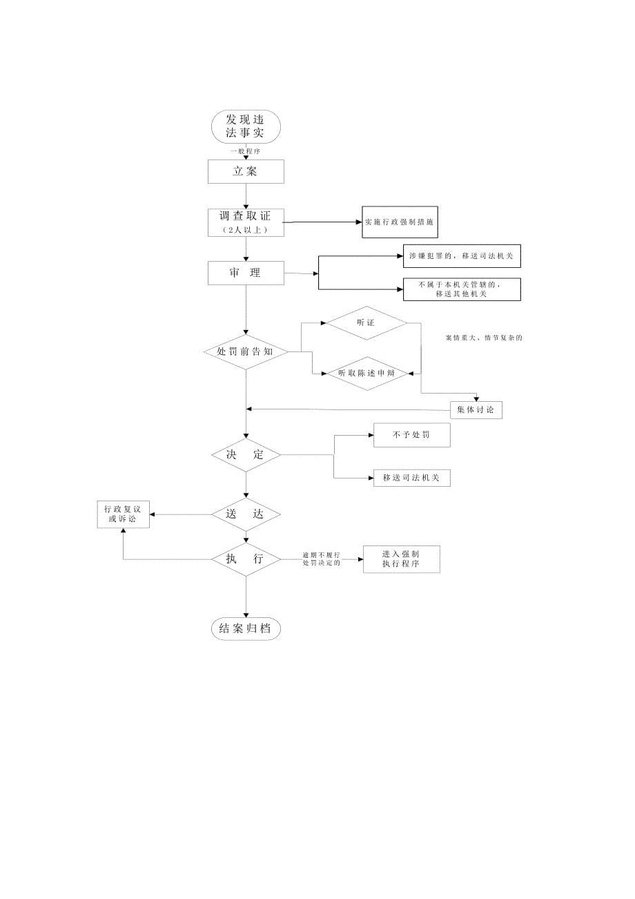 对发布虚假人才_第5页